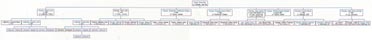 Poole Clouse Family Tree starting with my wife's mother